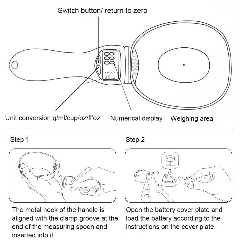 Smart Food Measuring Scoop - Outlet Zone