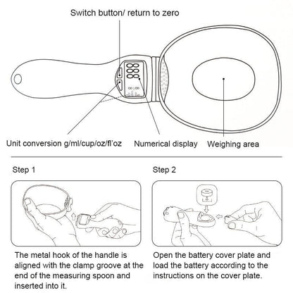 Smart Food Measuring Scoop - Outlet Zone